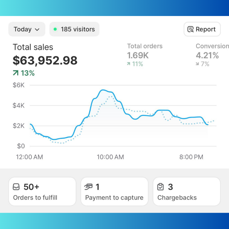 বাংলাদেশ থেকে ড্রপশিপিং বিজনেস মাস্টারি 3rd Batch Live Course - Image 6